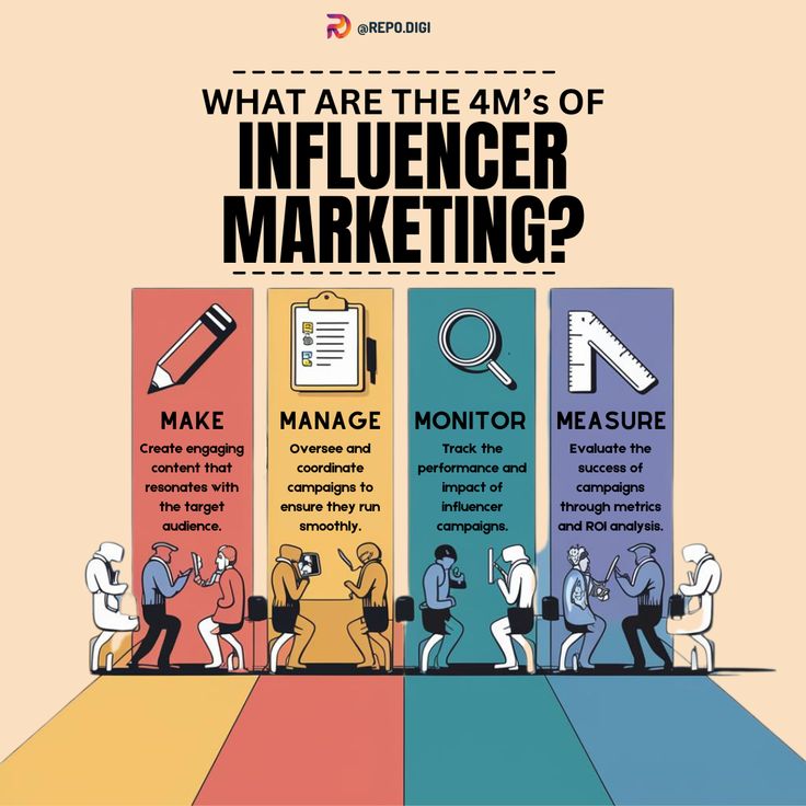 discover the 4 m’s of influencer marketing learn and grow!
